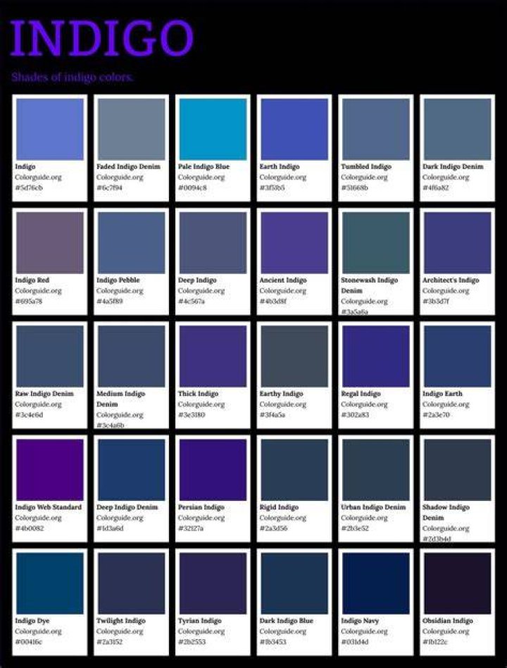 What is indigo blue dye