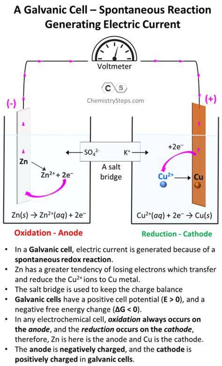 What is interrupted galvanic current