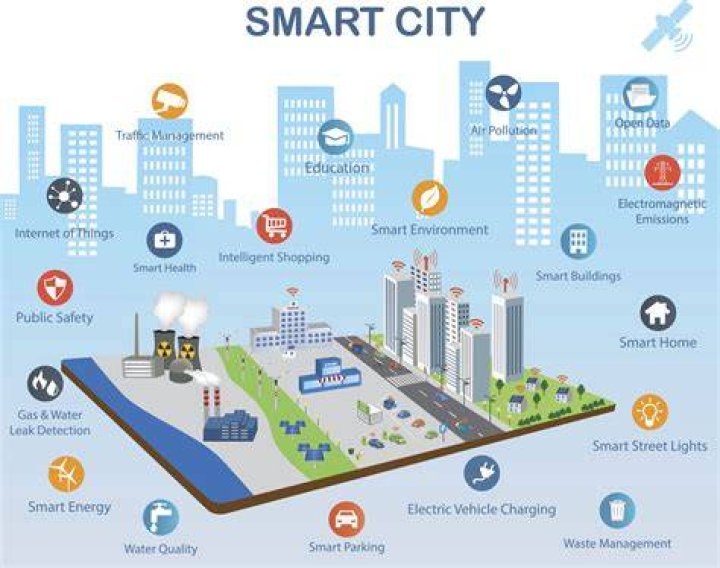 What is IoT smart city