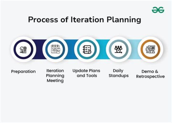 What is iteration planning