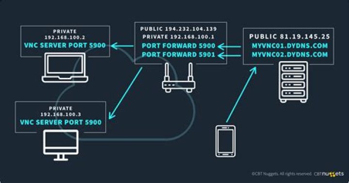 What is Jmxremote port