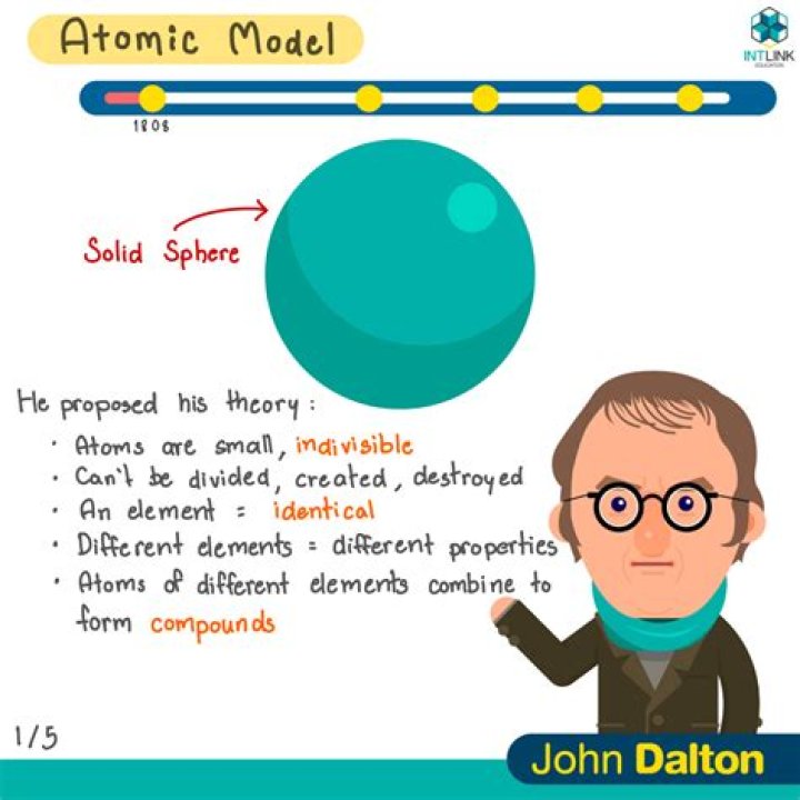 What is John Daltons atomic theory