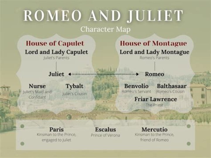 What is Juliet Capulet address