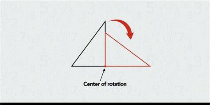 What is key rotation in AWS