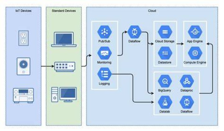 What is Kubernetes GCP