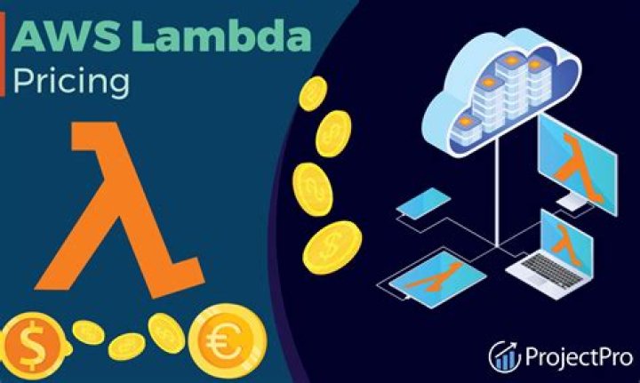 What is Lambda compute