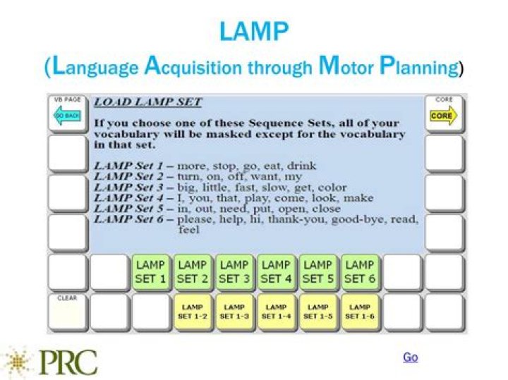 What is Language Acquisition through Motor Planning