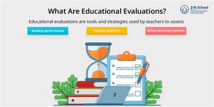 What is lesson evaluation in education