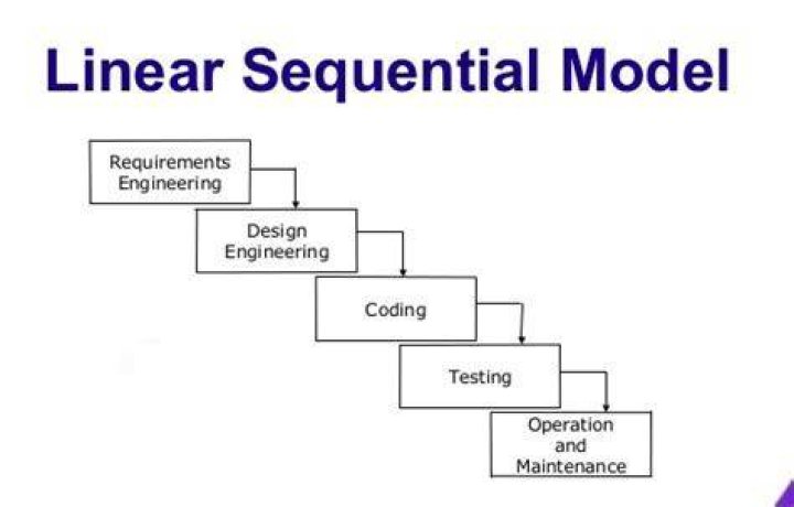 What is linear model in software engineering