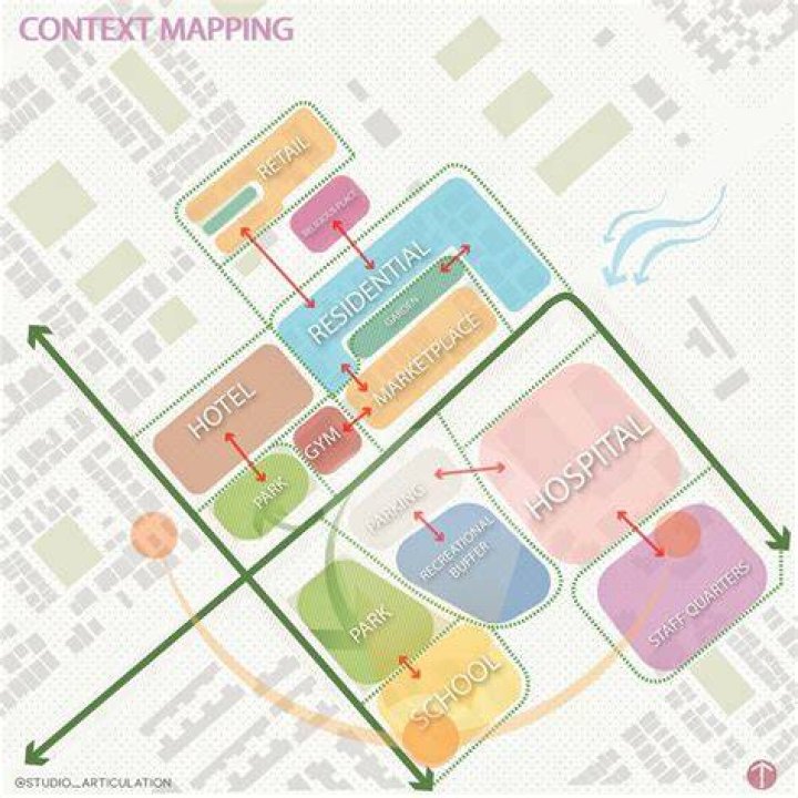 What is map design and layout