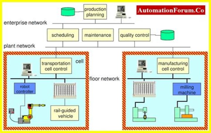 What is meant by application domain