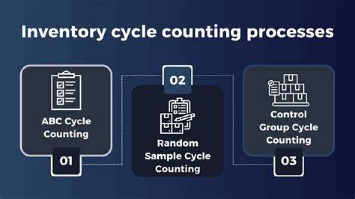 What is meant by cycle inventory