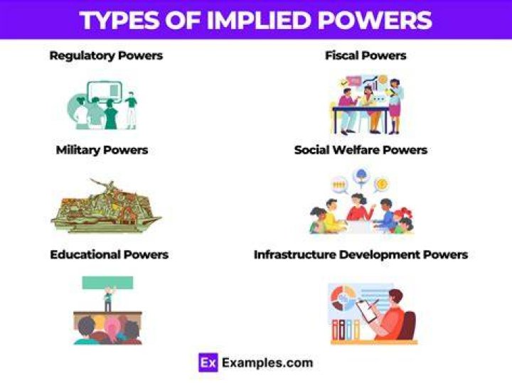What is meant by implied powers
