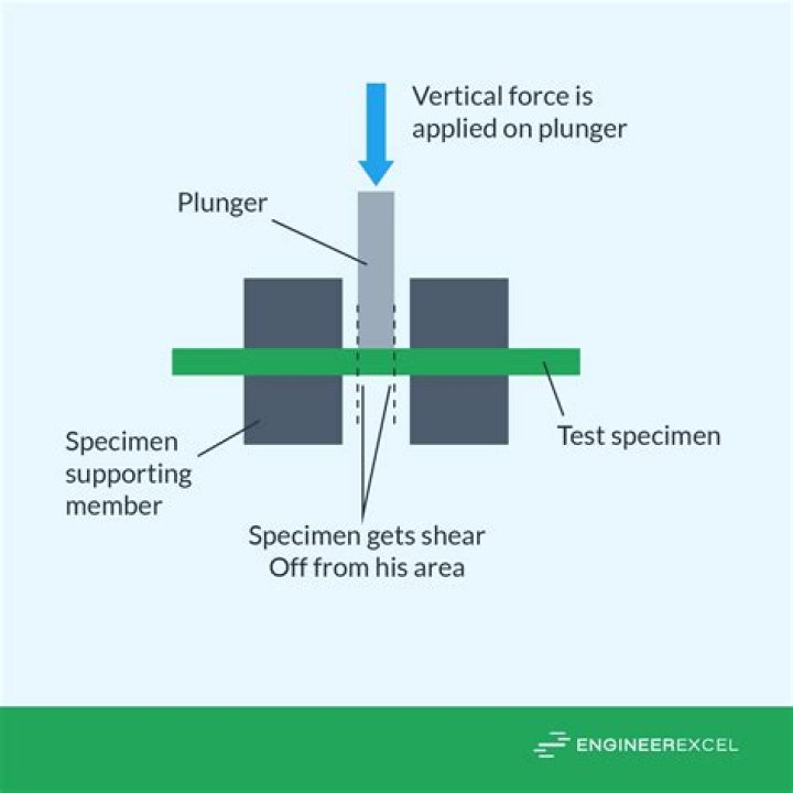 What is meant by load torque