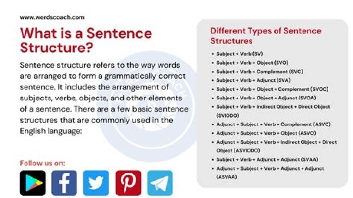 What is meant by sentence structure