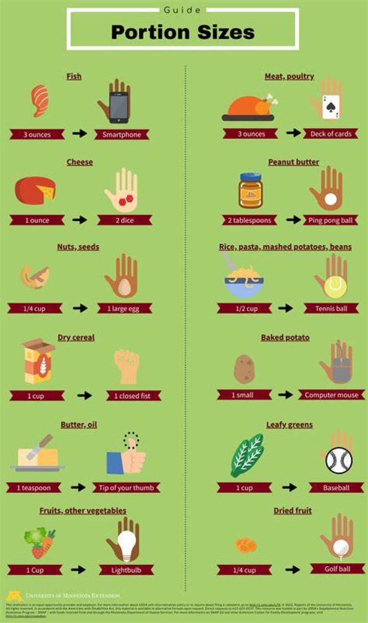 What is meant by serving size