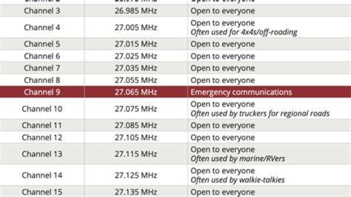 What is media frequency