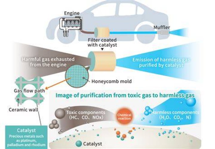 What is MEKP catalyst