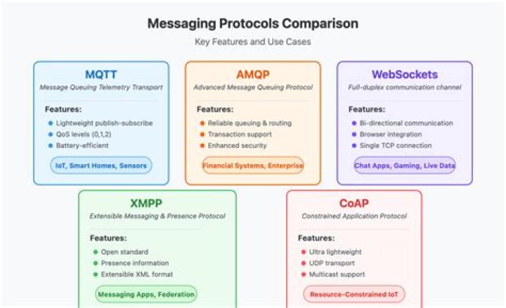 What is messaging protocol