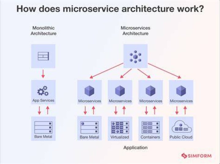 What is Micro web framework