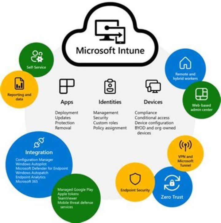 What is Microsoft b2c