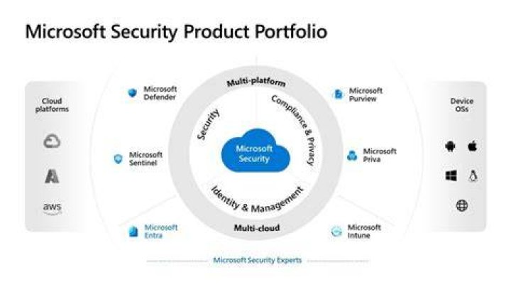 What is Microsoft Security Center
