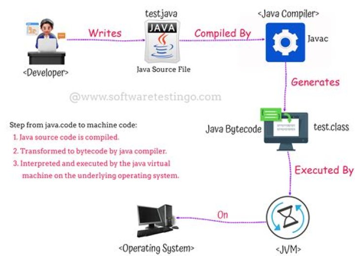 What is mono in Java