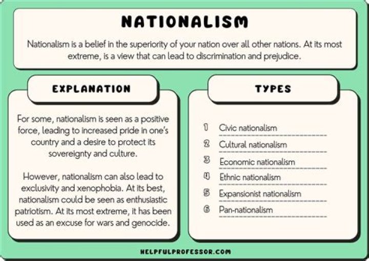 What is nationalism and its elements
