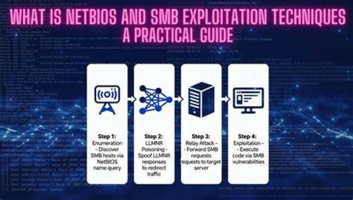 What is NetBIOS DGM