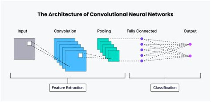 What is neural network classifier