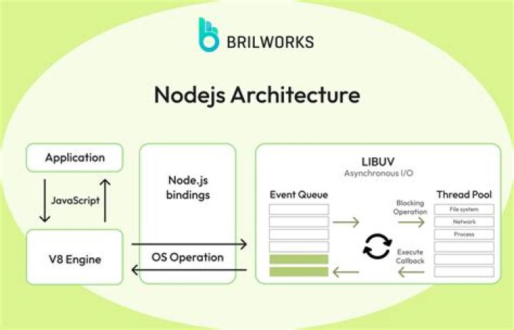 What is node to node delivery