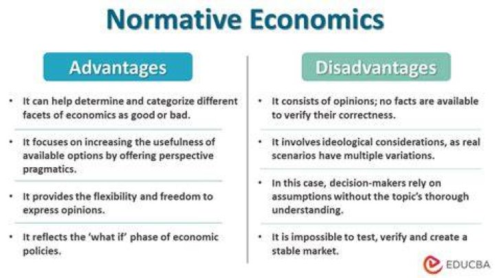 What is normative deviance