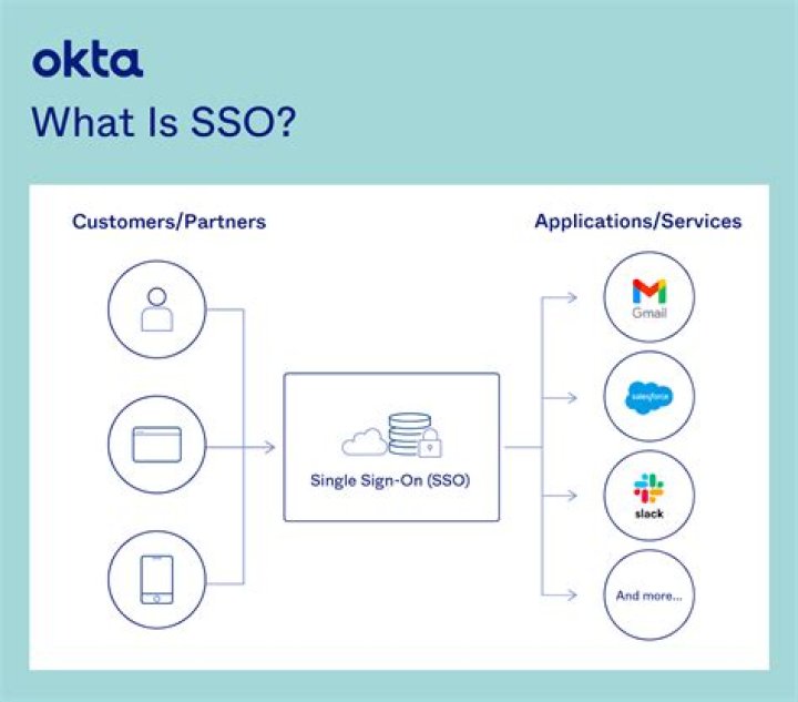 What is Okta IdP