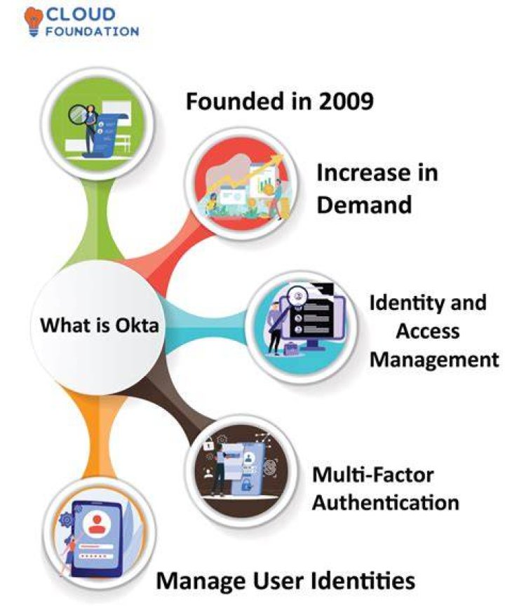 What is Okta radius