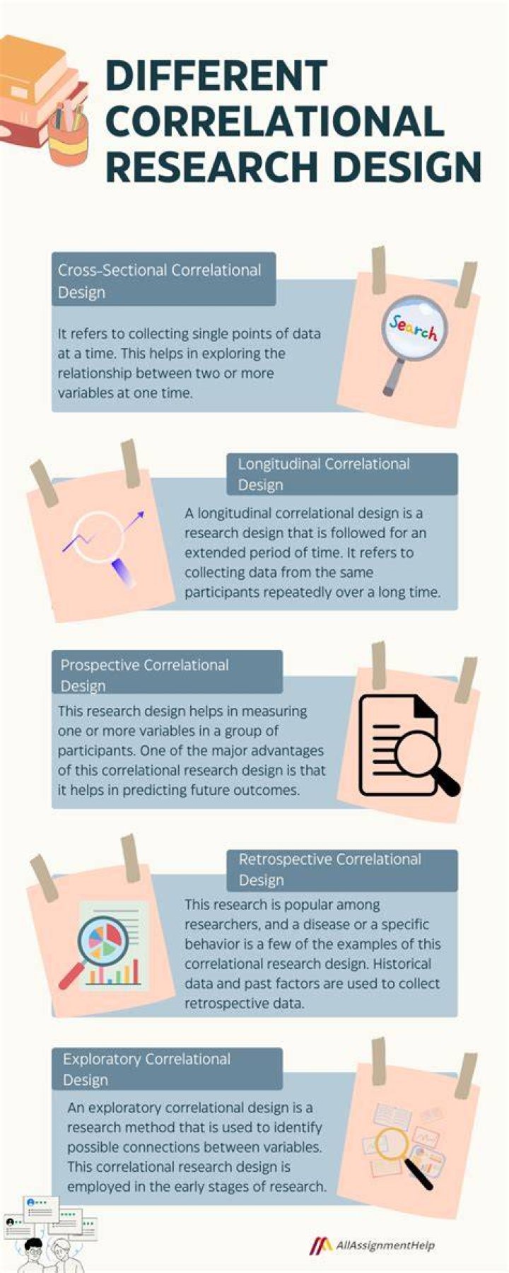 What is one general difference between descriptive and correlational research methods