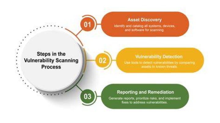 What is passive vulnerability scanner