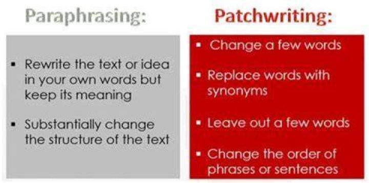 What is Patchwriting and why should it be avoided