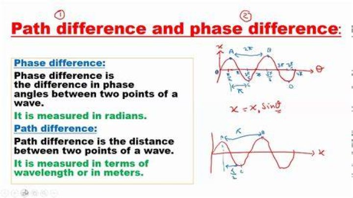 What is path difference and phase difference