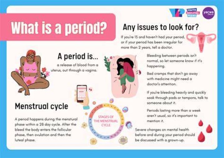 What is Period unit