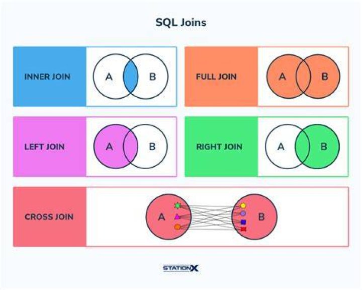 What is Plsql join