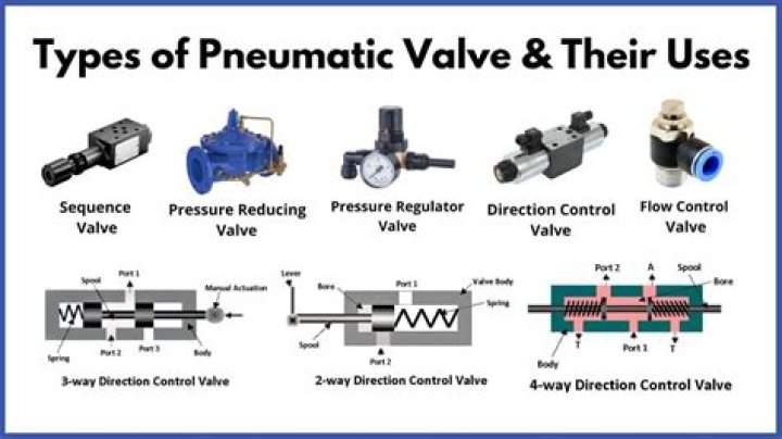 What is pneumatic transmission