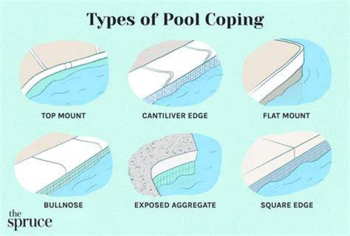 What is pool coping made of