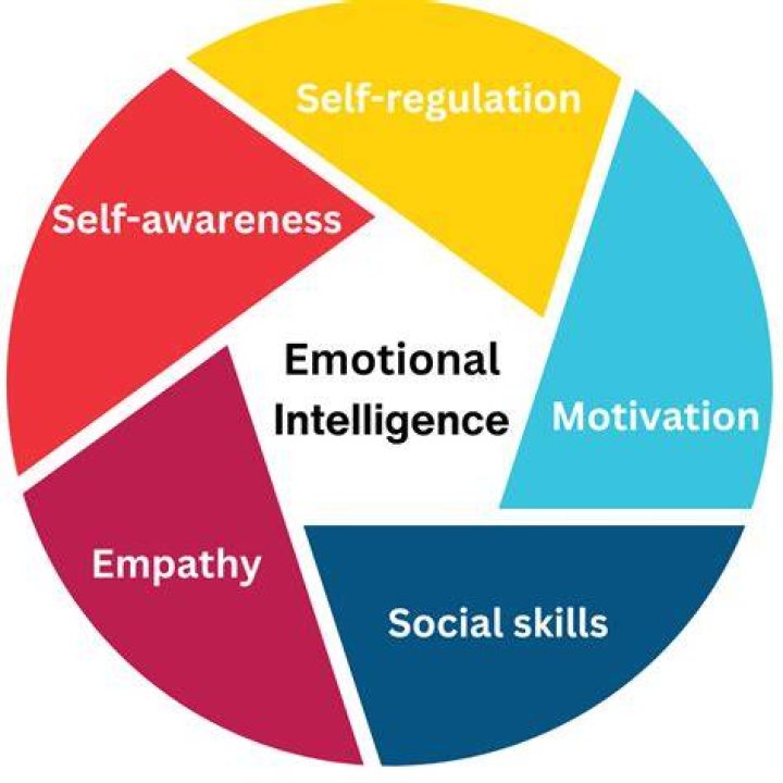 What is premorbid intelligence