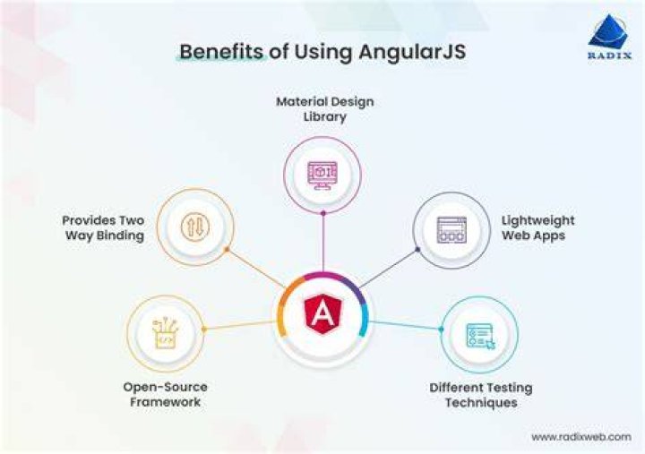 What is pristine in AngularJS