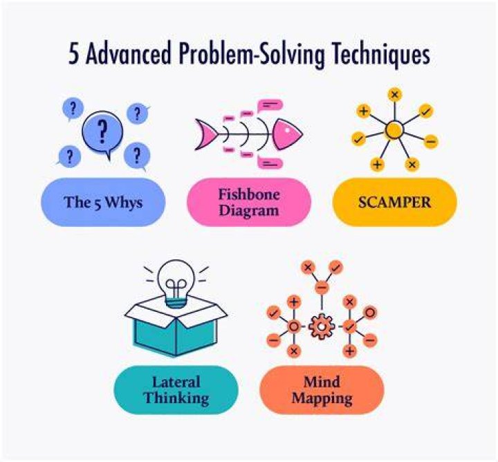 What is problem solving and data analysis