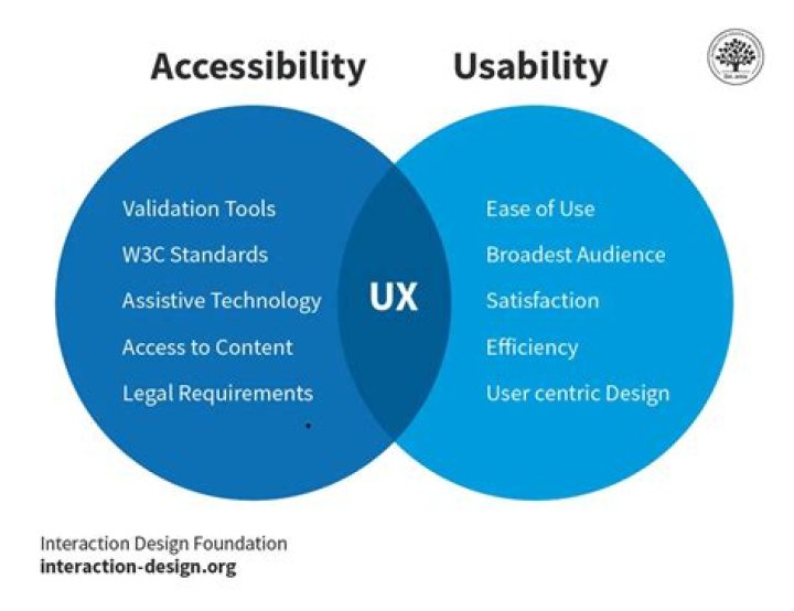 What is product accessibility