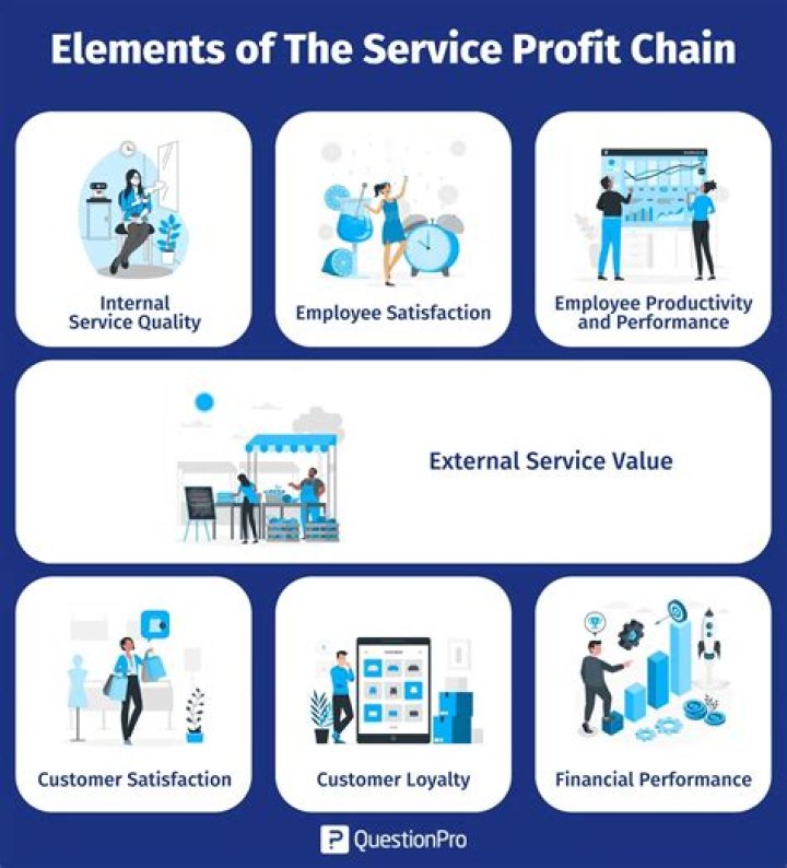 What is profit satisfaction