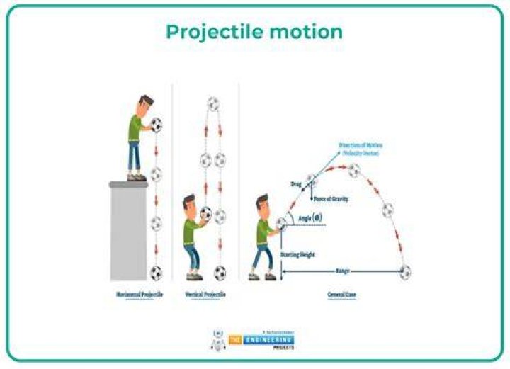 What is projectile and example