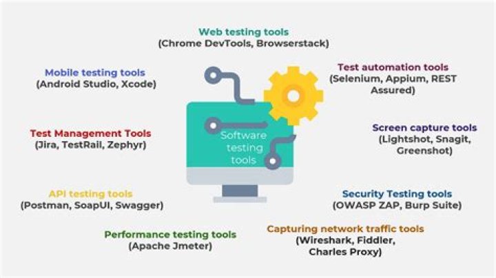 What is Qac tool