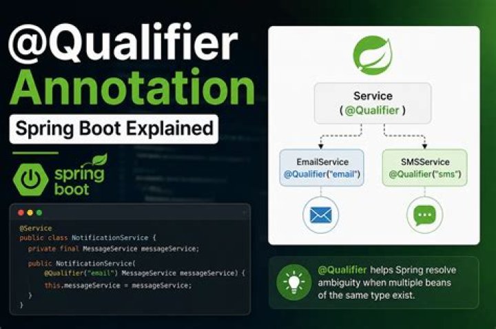 What is @qualifier in spring boot
